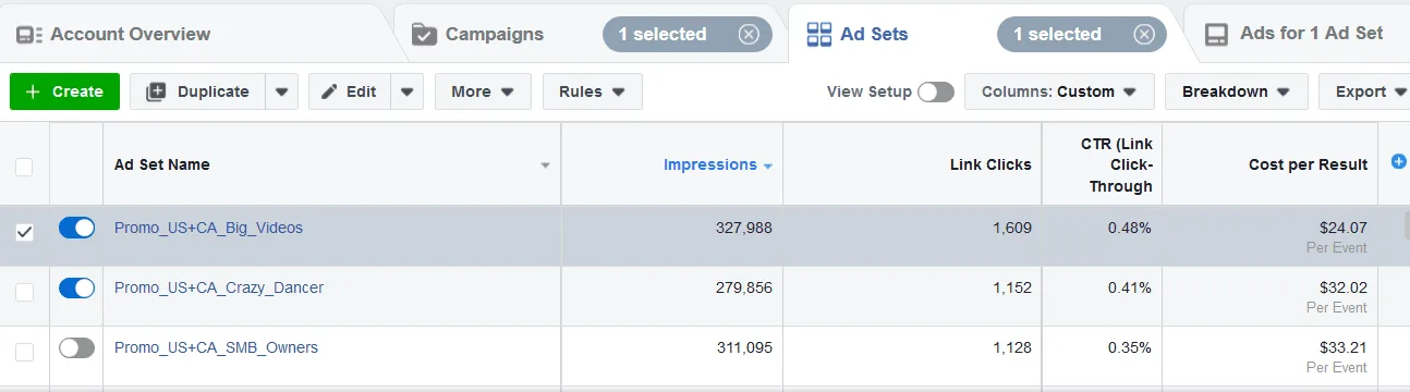 Facebook Ads Results